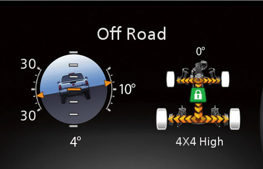 Nissan Frontier off-road display showing 4x4 drivetrain information, vehicle pitch and roll data, and terrain monitoring technology