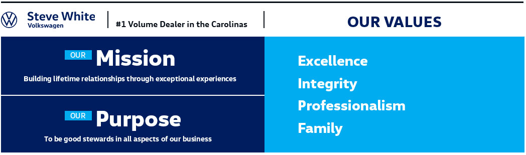 Our Mission, Building lifetime relationships through exceptional experiences. Our Purpose, To be good stewards in all aspects of our business. Our Values, Excellence, Integrity, Professionalism, Family