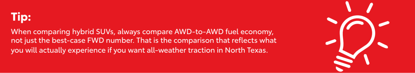 Hybrid SUV fuel economy comparison tip for AWD vs FWD vehicles